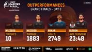 Day 3 top performers (Image via Loco)